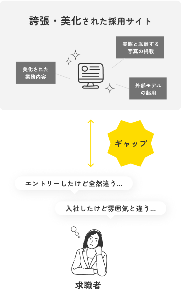 採用サイトのデザインで陥る失敗